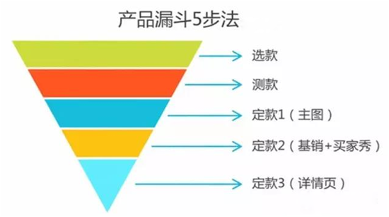 淘宝代运营15963297469